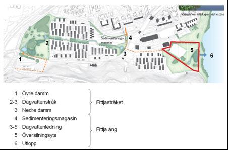 Förslag från WSP på gestaltning av området. Planområdet är rödmarkerat.