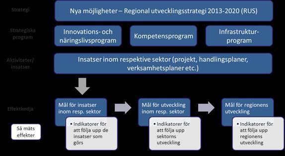 En sammanhållen
