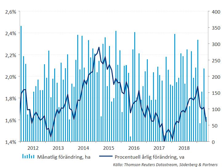 Makro Kommer Federal Reserve gå marknaden tillmötes? Färsk arbetsmarknadsstatistik vittnar om att avmattningen i den amerikanska ekonomin börjar synas på den amerikanska arbetsmarknaden.