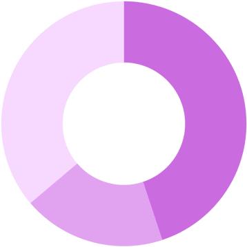 FINANSIELL INFORMATION INTÄKTER A P R I L J U N I 2014 Nettoomsättningen för perioden uppgick till 84,2 Mkr (72,6 Mkr), vilket motsvarar en ökning med 16 %.