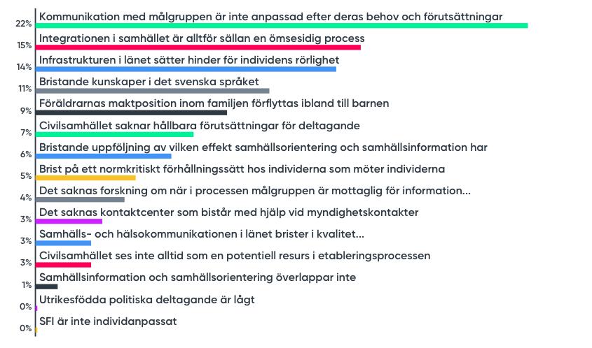 Delaktighet Prioriteringar vid