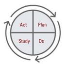 Improving the Entire System August Strategic Update Benchmark Performance, Aims, Goals 45 Day Cycles School & Division Projects June Full Year &