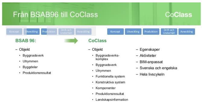 Internationellt CoClass finns på både svenska och engelska och baseras på ISOstandarder för datahantering.