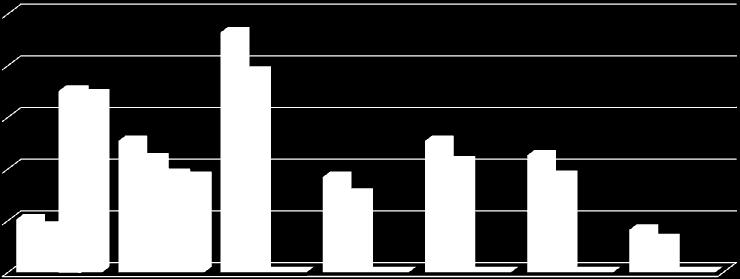 har valt att från och med denna rapport presentera konsoliderad finansiella data i EUR (omräkningskurser enligt not 1).