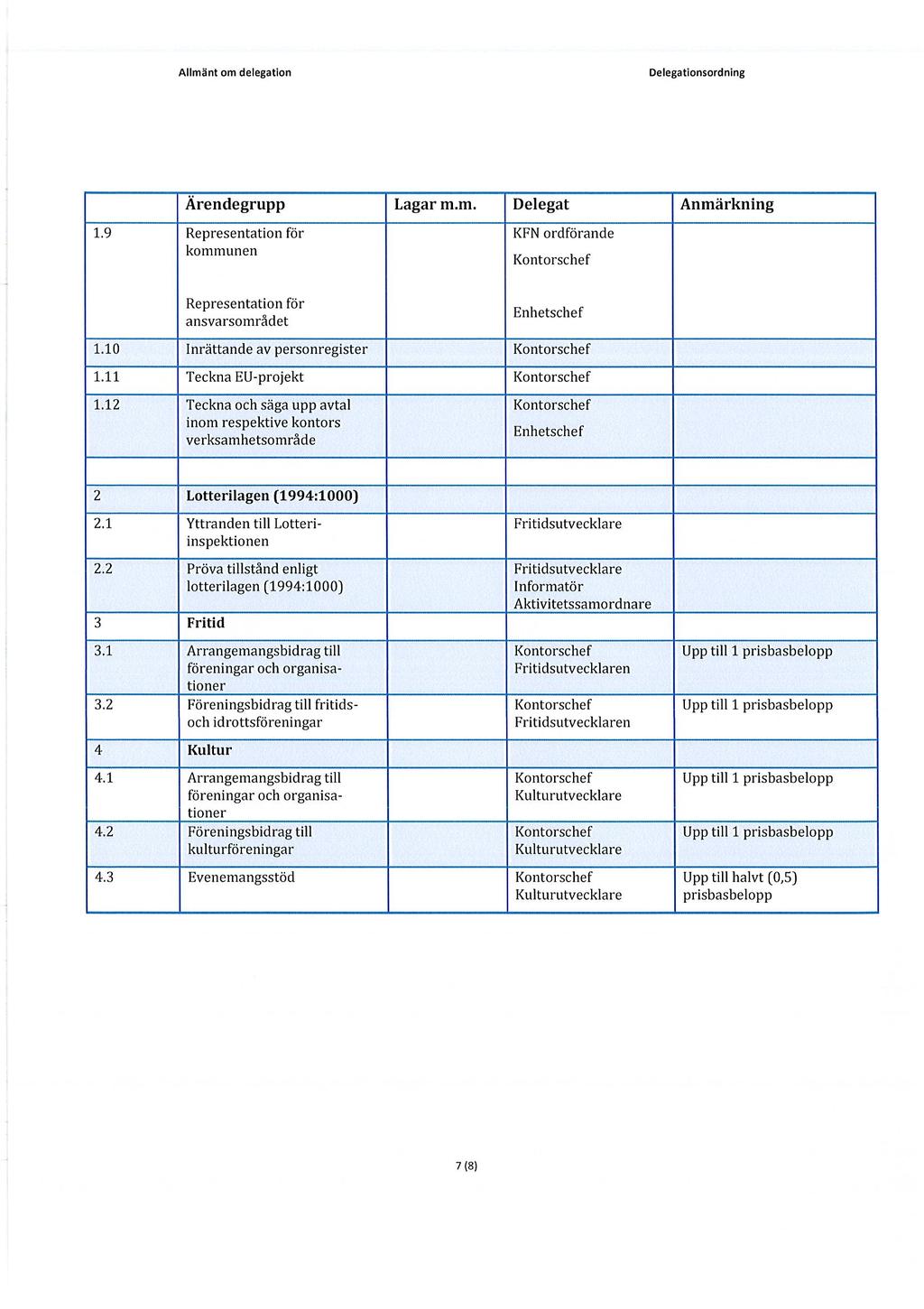 Allmänt om delegation Delegationsordning Ärende grupp Lagar m.m. Delegat Anmärkning 1.9 Representation kommunen för KFN ordförande Representation ansvarsområdet för Enhetschef 1.10 1.11 1.