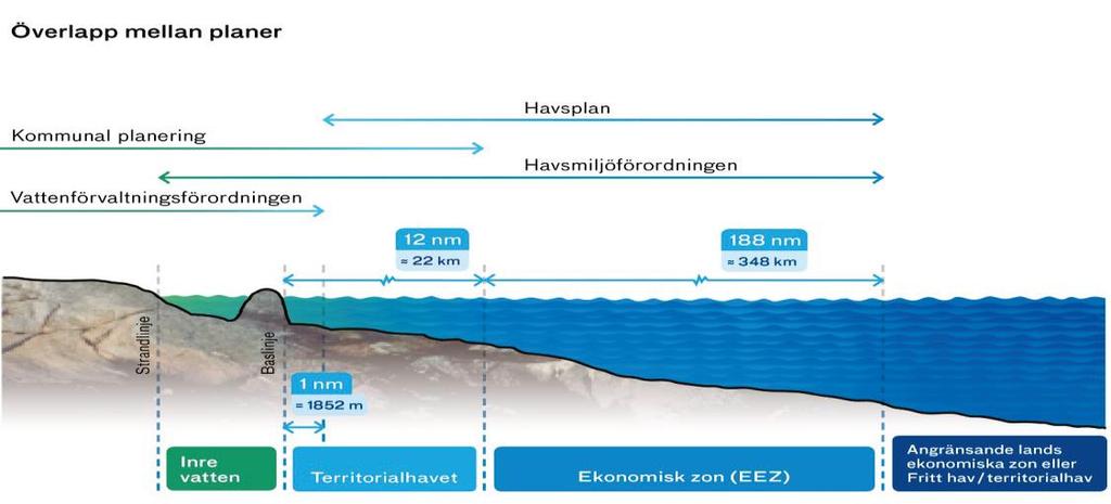 56 KS/2015/0281 Samråd om havsplaneringens inriktning och avgränsning av miljöbedömning beslutar enligt kommunstyrelseförvaltningens förslag till yttrande.