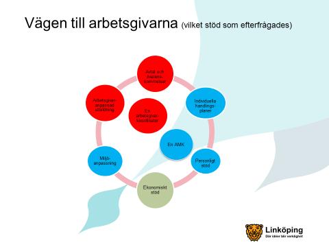 Reflektioner: - Arbetsgivarkoordinatorn i mitten.