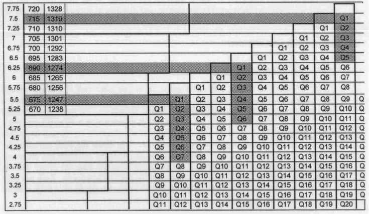 SVENSKA GJUTERIFÖRENINGEN 3 Bild X Del av en QTI-tabell (1) Bild 2 QTI-diagram för avläsning av resultatet vid Qualiflashmätning (1) 3 FÖRSÖK VID GJUTERISKOLAN 3.