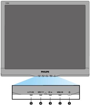 Installera LCD-monitorn Produktbeskrivning, framsidan Installera LCD-monitorn Ansluta till PC:n Sockeln Komma igång Optimera prestanda Produktbeskrivning, framsidan 1 SÄTTA PÅ och STÄNGA AV skärmen 2