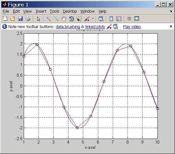 >> Integralen av funktionen: sin(x)-cos(x)/(1+x^) Ange undre gräns: 1 Ange