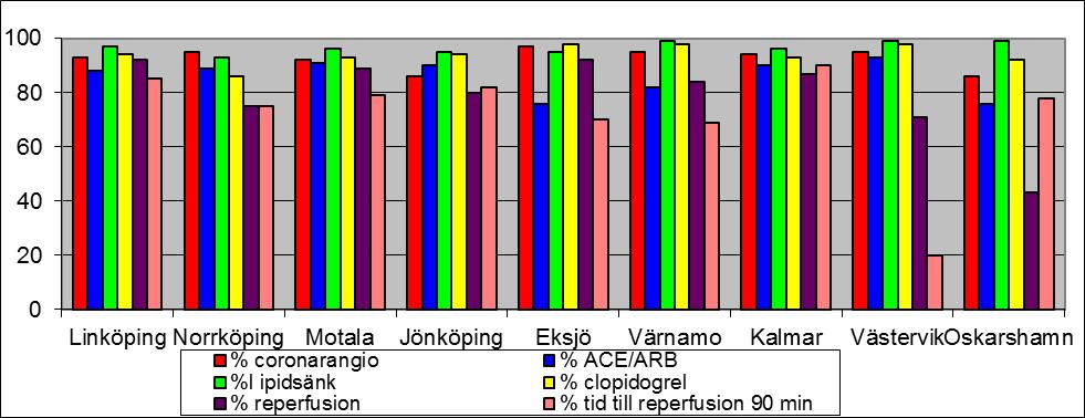 BILAGA Medicinska resultat och produktion A.