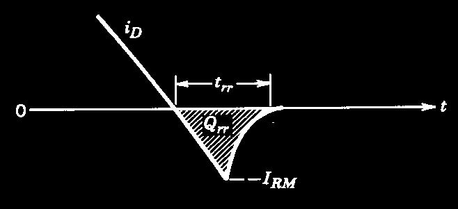 Effektförluter (VI) Dioden aknar tilllagförluter Dioderna har frånlagförluter på grund av revere-recovery rr Err V I dc V dc I revere-recovery trömmen flyter genom tranitorn Kylardimeniering - Hur