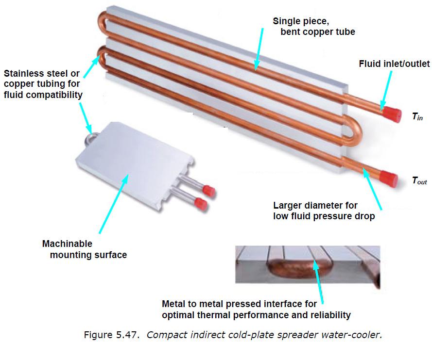 Kylning - Tranient termik impedan Motvarighet till impedan för elektrika periodika ignaler.
