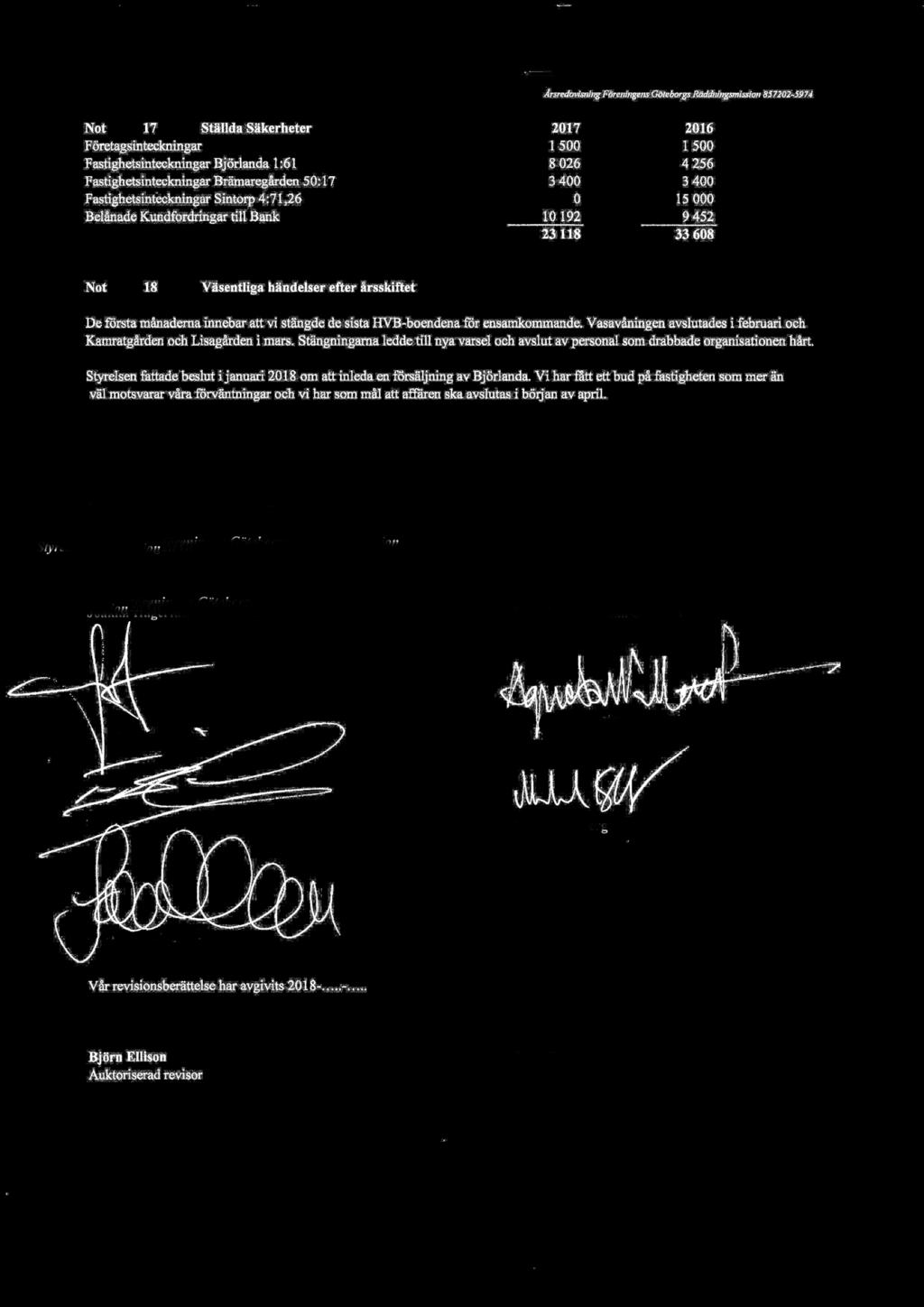 NOT 11 FÖRUTBETALDA KOSTNADER OCH UPPLUPNA INTÄKTER 2018 2017 Förutbetald hyra 1 397 1 295 Upplupna Intäkter 2 505 1 951 Övriga förutbetalda kostnader 1 237 1 160 Summa 5 139 4 406 NOT 15 ÖVRIGA