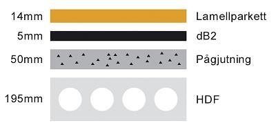 HD/F råbetong bjälklag Exempel 1: Luftljudsisolering med Decibel 2 HDF bjälklag med motsvarande uppbyggnad som stegljuds exemplet sidan 15.