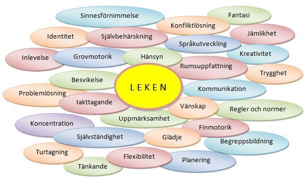 ARBETSPLAN TOSARBY DAGHEM Reviderad september 2018 Daghemmet öppet: 07.00-17.30 Tosarby daghem tel.nr.
