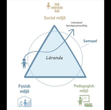 Vårdnadshavares syn på förskolan Vårdnadshavares syn på förskolan kan vara värdefull i kartläggningsarbetet.