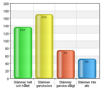 Stämmer inte alls 82 18,9 Medelvärde 2,64 Jag kan vända mig till kuratorn med mina frågor.