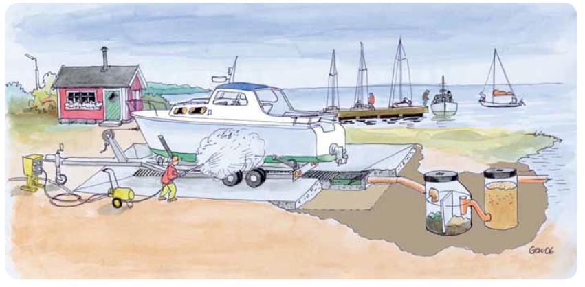 6.5 Spolplatta och reningsanläggning för båtbottentvättning För att minimera utsläpp av miljöfarliga ämnen bör hamnar där båtar tas upp och tvättas anlägga en båtbottentvätt.