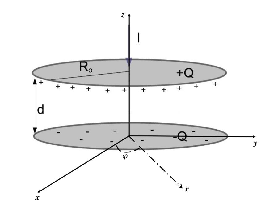 1 (Elektrostatik) Problemlösningsdel (8 poäng) En kondensator har cirkulära parallella plattor, med radien R, och avståndet d mellan plattorna. Antag R >> d, så att kanteffekterna kan försummas.