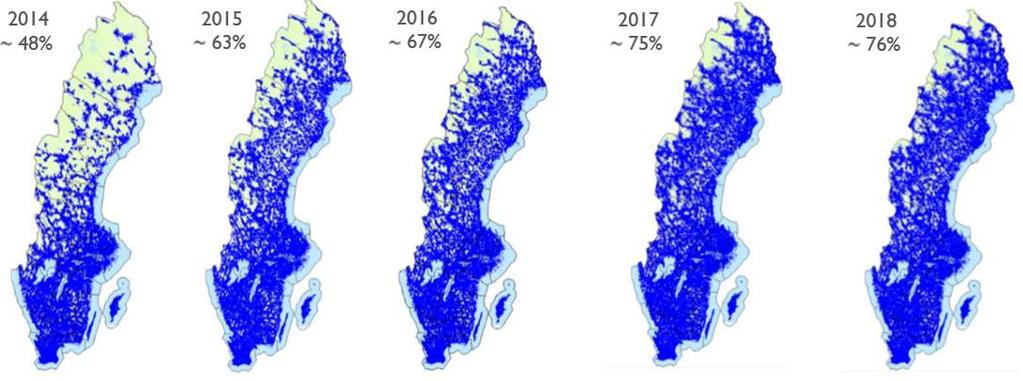 Figur 3 Aktörernas andelar av investeringarna i fast och mobil bredbandsinfrastruktur 2018 7% 3% 25% 36% 6% 6% Telia* Telenor* Tele2* IP-Only Stadsnät Hi3G* Övriga 17% Källa: PTS och bolagens