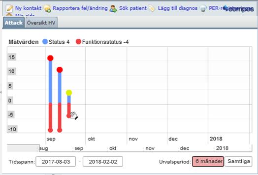 Parametrar och skalor o Demografiska basuppgifter o Uppfyllande av diagnostiska kriterier enligt ICHD-2 o Ryggvätskeundersökning o Radiologi (MTR/CT) o Behandling o Hälsorelaterad livskvalitet