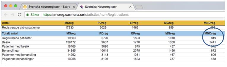 med ALS i Sverige borde ligga mellan 661-791.