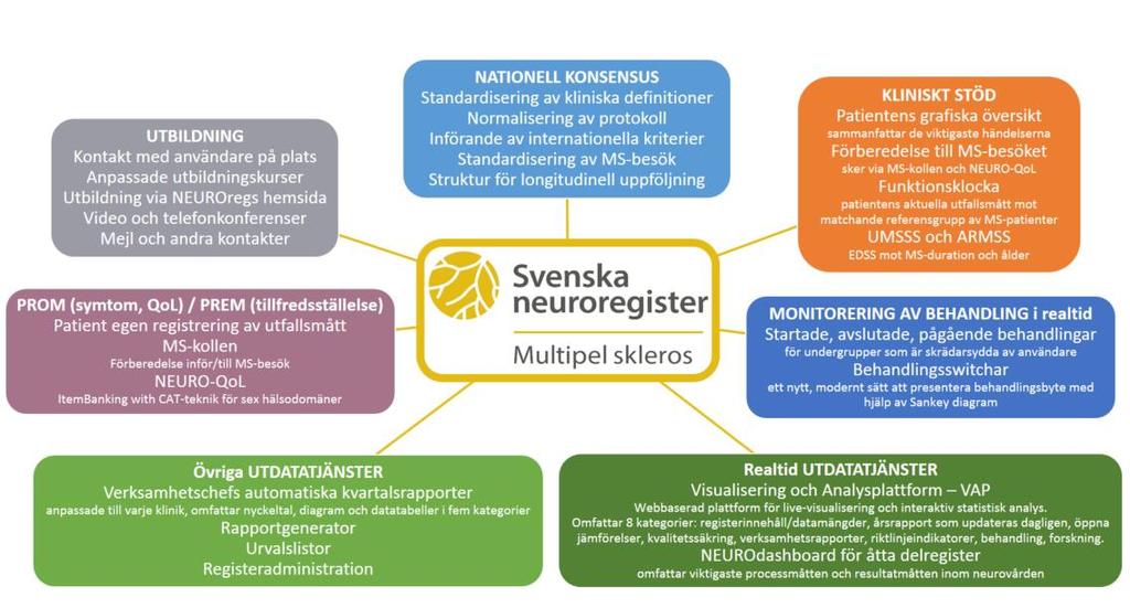 Årsrapport (denna) En årlig sammanställning av nationella data, där deltagande centras data i många fall särredovisas, har hittills varit den kanske viktigaste återföringsmetoden och utförs i samband