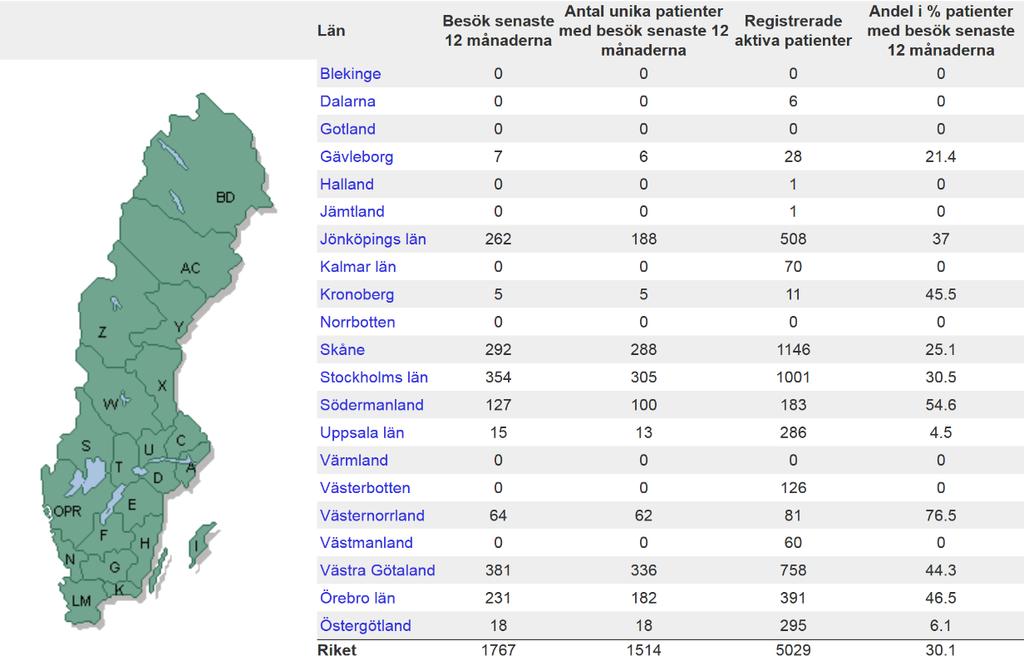 Figur 34. Antal registrerade patienter senaste 24 månaderna fram till 2018 08-15 för riket.