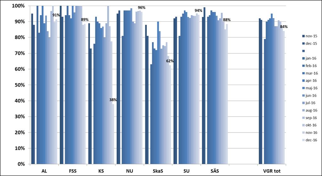 5 2 Regionala vårdgarantier 2.