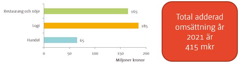 24 LALANDIA Nära Luxorfabriken planerar det danska företaget Lalandia A/S att bygga ett stort inomhusvattenland tillsammans med semesterhus samt andra sportoch nöjesaktiviteter.
