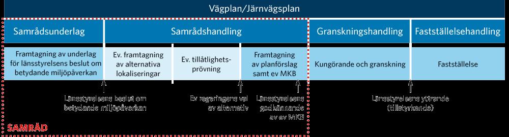 2. Beskrivning av projektet, dess bakgrund, ändamål och projektmål 2.1.
