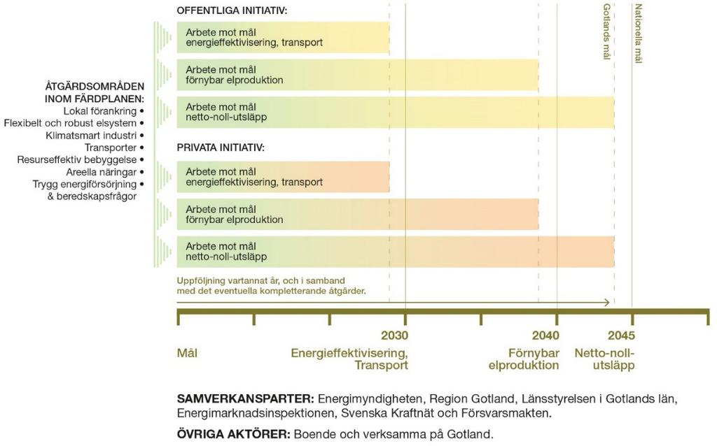 länkade och har inbördes beroenden. En övergripande systemsyn för energiförsörjningen på Gotland är därför nödvändig. Det är speciellt viktigt då Gotland är beroende av fastlandets energiproduktion.