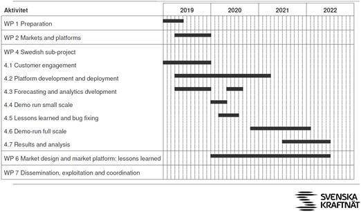 Det är dock viktigt att kartlägga både när systemet behöver effektstyrning och huruvida det är möjligt för kunden att medverka beroende på tidpunkt för efterfrågan av effektstyrning.