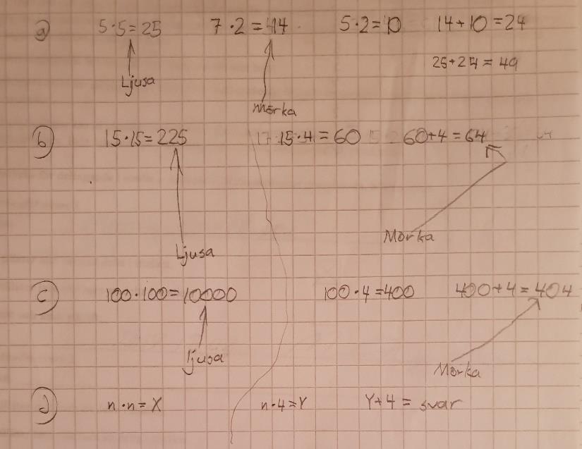 (Erik) I Eriks lösning (Figur 2) ser man att han på a- uppgiften sett att de ljusa plattorna är fem gånger fem rutor, eftersom fem är figurens nummer. Han räknar den multiplikationen och får tjugofem.
