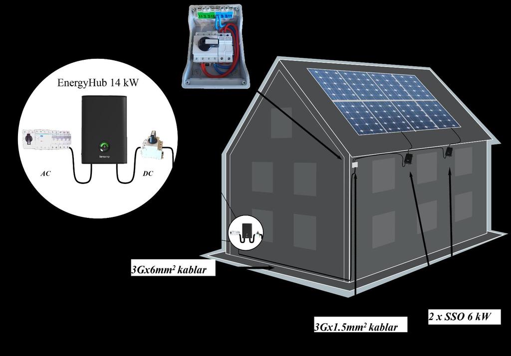 9 Installationsexempel Utrustning: 2 stycken SSO 6 kw 1 EnergyHub 14 kw 3Gx1,5mm 2 kablar