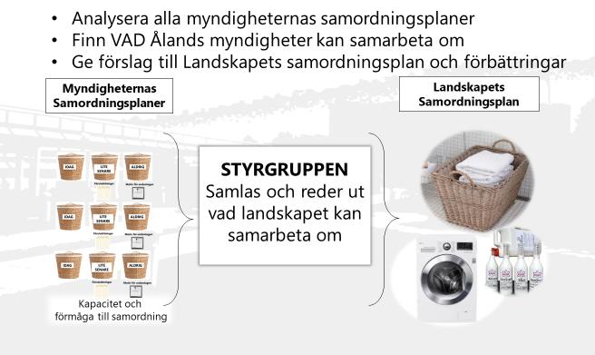 IT-samordning för landskapsförvaltningen Sida: 9 (14) b) Skapa förutsättningar Vad som ska förbättras i projektet Skapa förutsättningar utgår till stor del från projektet Strategisk kunddialog då