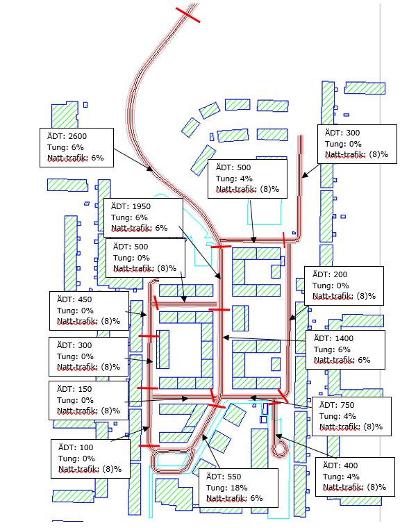 3.1 Bedömning trafikalstring Underlag för beräknad trafikalstring: 3200 kvm närbutiker 296 lägenheter 800 kvm förskola Beräknat med Trafikverkets Trafikalstringsverktyg för Härryda genereras 868