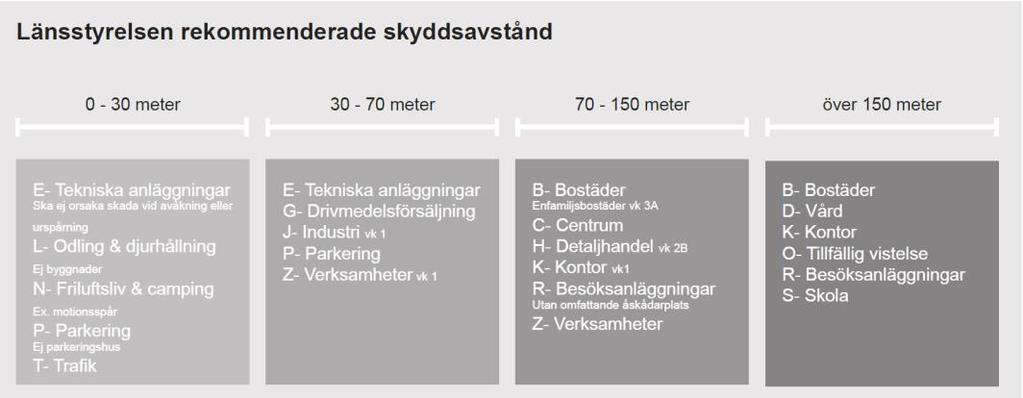 Tabell 1 Årsdygnsmedelstrafik (ÅDT) på närliggande vägar, både för år 2016 och 2040 med avseende på generell trafik, tung trafik och andel farligt gods baserat på Trafikverkets mätningar och