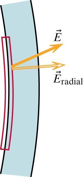 Radiella fältet } Vi kan bestämma genom att betrakta en liten del av sfären } Vi väljer en Gauss yta som på bilden, och gör approximationen att avståndet från laddningen till sfären är } Övre och