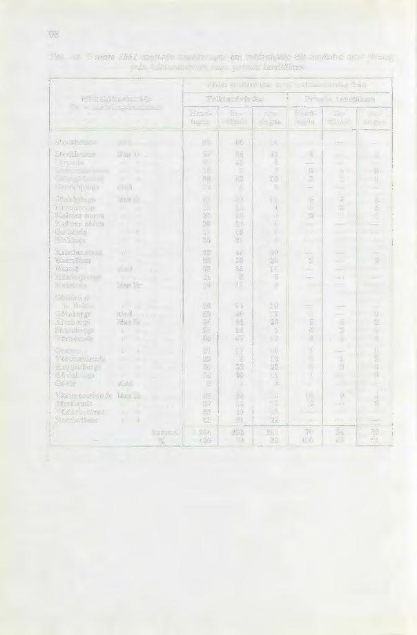 98 Tab. 38. I mars 1961 avgjorda ansökningar om mödrahfälp till tandvård efter förslag från folktandvården resp.