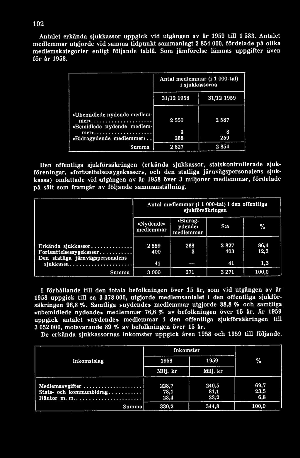 sjukkassa) omfattade vid utgången av år 1958 över 3 miljoner medlemmar, fördelade på sätt som framgår av följande sammanställning.