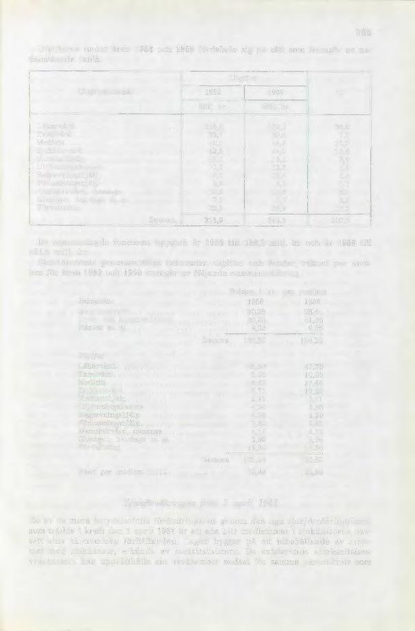 Utgifterna under åren 1958 och 1959 fördelade sig på sätt som framgår av nedanstående tablå. 103 Utgifter Utgiftsändamål 1958 1959 / /o Milj. kr.