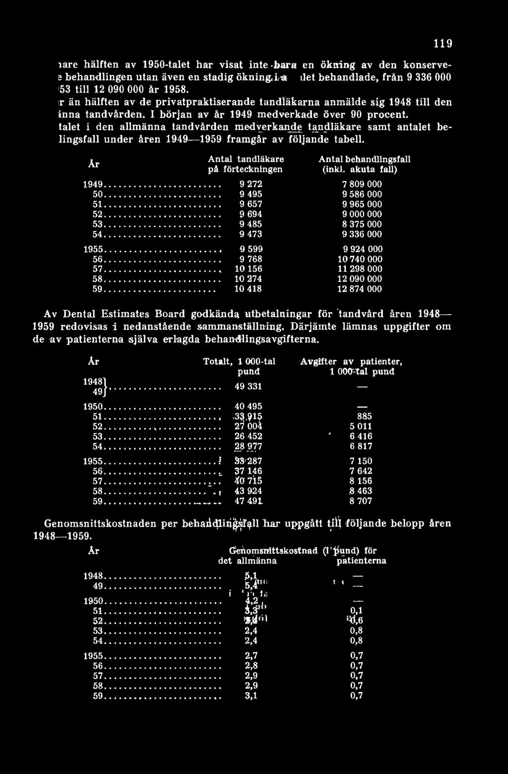 akuta fall) 1949 9 272 7 809 000 50 9 495 9 586 000 51 9 657 9 965 000 52 9 694 9 000 000 53 9 485 8 375 000 54 9 473 9 336 000 1955 9 599 9 924 000 56 9 768 10 740 000 57 10 156 11 298