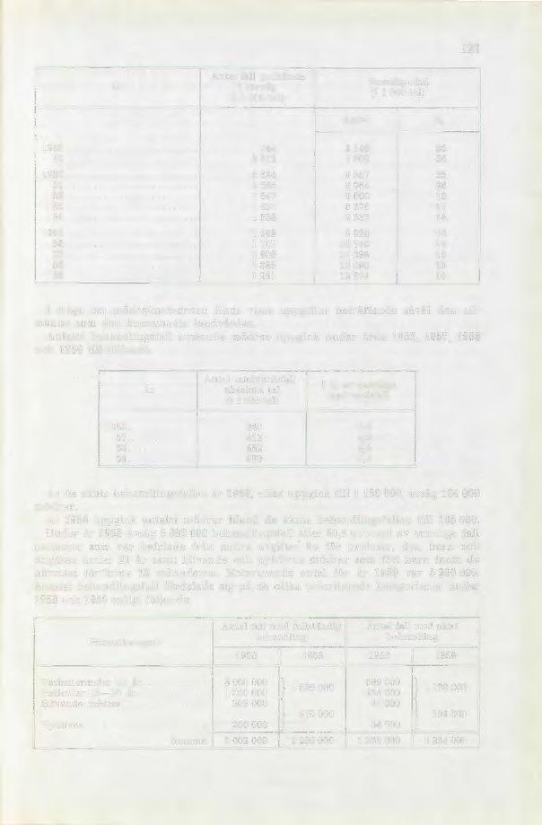 121 År Antal fall godkända i förväg (i 1 000-tal) Samtliga fall (i 1 000-tal) Antal % 1948 49 1950 51 52 53 54 1955 56 57 58 59 744 2 812 3 324 2 565 1 647 1 431 1 538 1 592 1 707 1 806 1 885 1 951 2