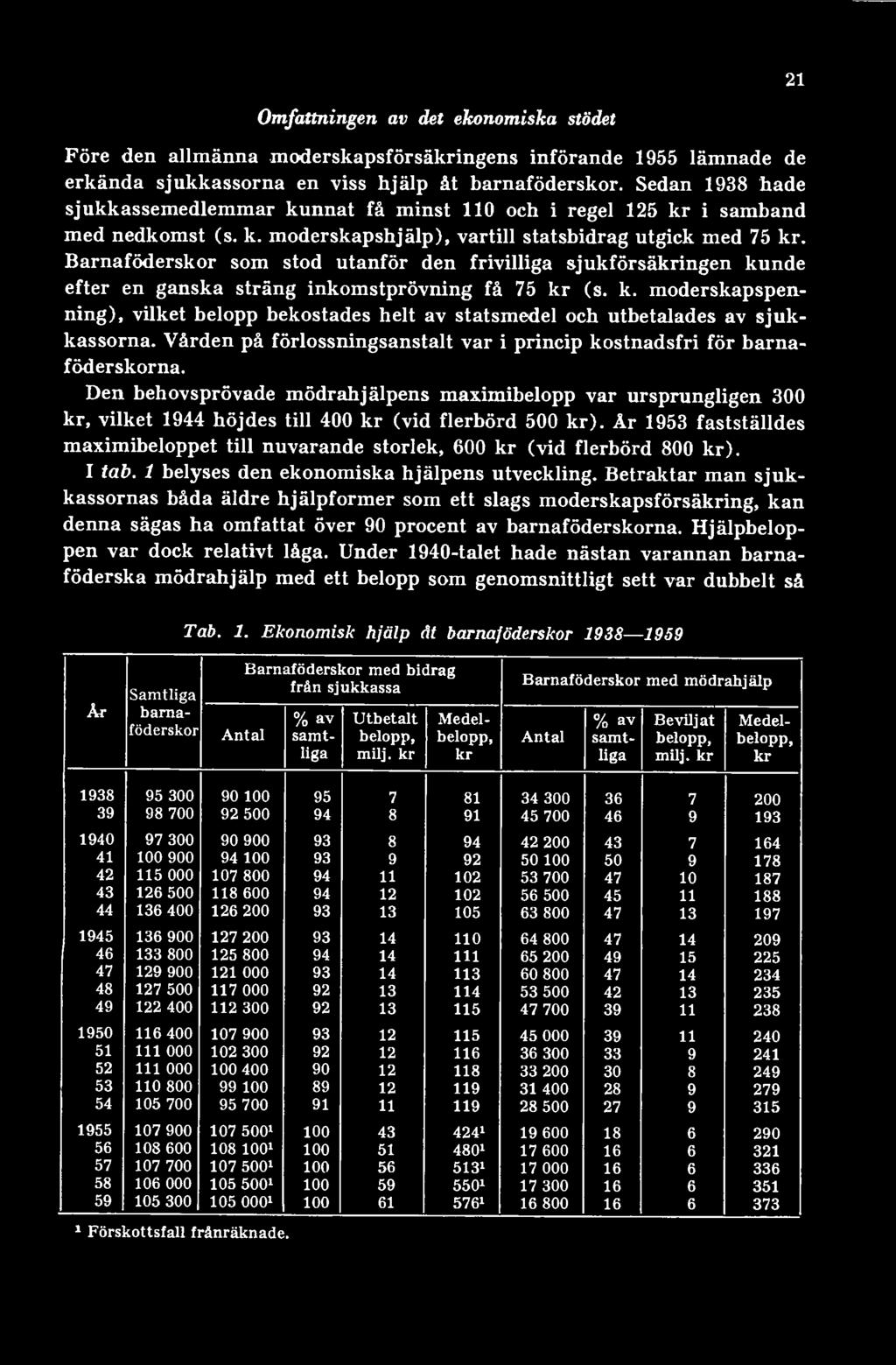 Den behovsprövade mödrahjalpens maximibelopp var ursprungligen 300 kr, vilket 1944 höjdes till 400 kr (vid flerbörd 500 kr).