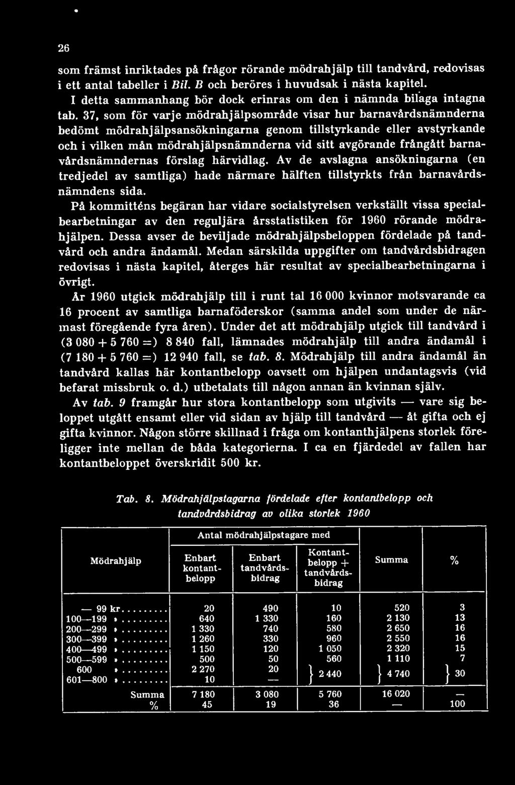På kommitténs begäran har vidare socialstyrelsen verkställt vissa specialbearbetningar av den reguljära årsstatistiken för 1960 rörande mödrahjalpen.