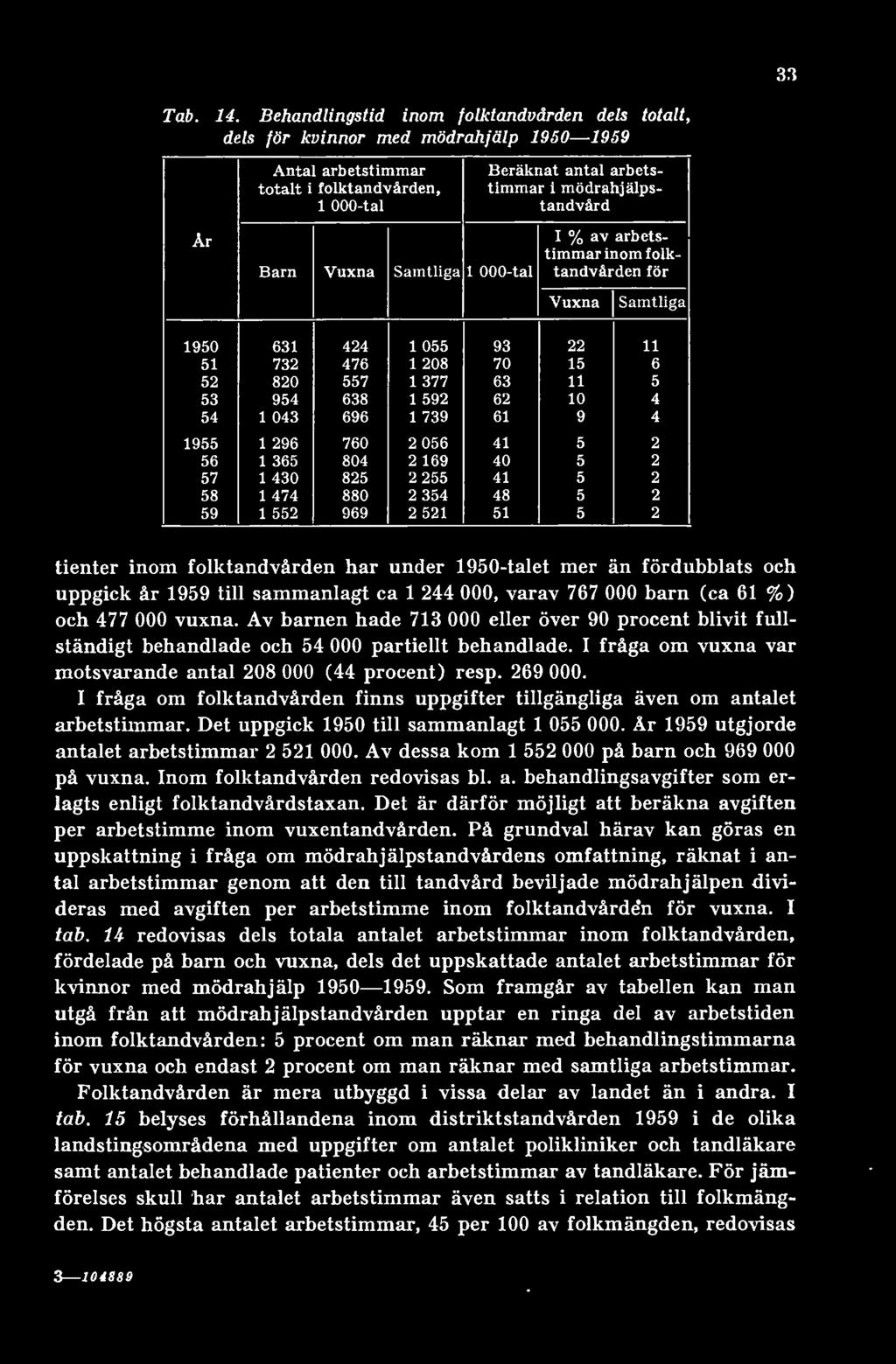 mer än fördubblats och uppgick år 1959 till sammanlagt ca 1 244 000, varav 767 000 barn (ca 61 %) och 477 000 vuxna.