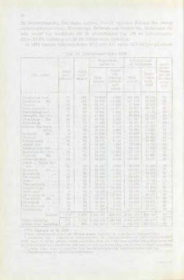 34 för Norrbottens län. Det lägsta antalet, 15 16, uppvisar Kalmar län (norra landstingskommunen), Kronobergs, Gotlands och Örebro län.