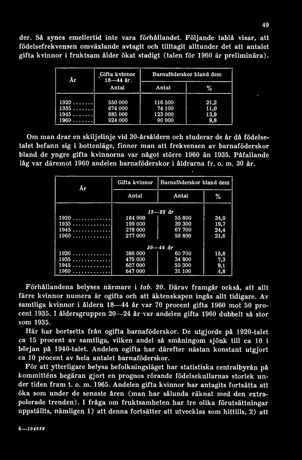 Påfallande låg var däremot 1960 andelen barnaföderskor i åldrarna fr. o. m. 30 år.